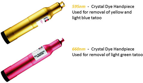 Crystal dye handpieces for the Spectra XT laser system, by Lutronic