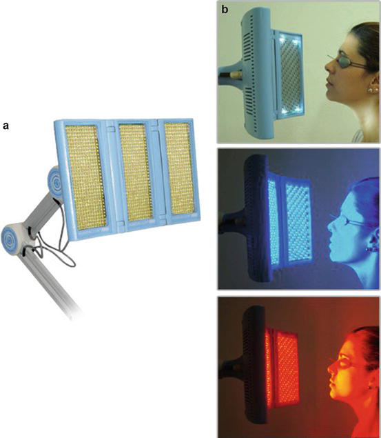 (a) Hygialux LED panel; (b) LED panels with different wavelengths, by KLD