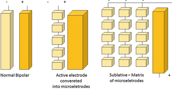 Schematic of a fractional RF device with a matrix of surface microelectrodes